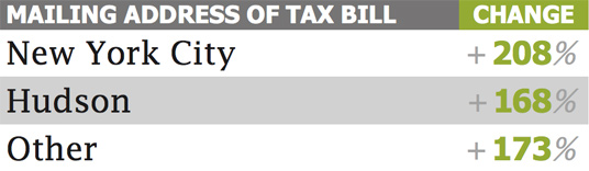 Taxbill-1999