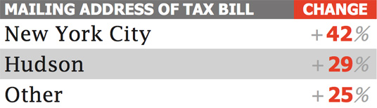 Assess-bill