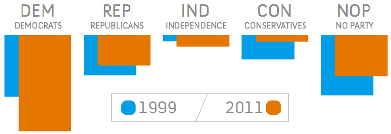 Partyaffiliation