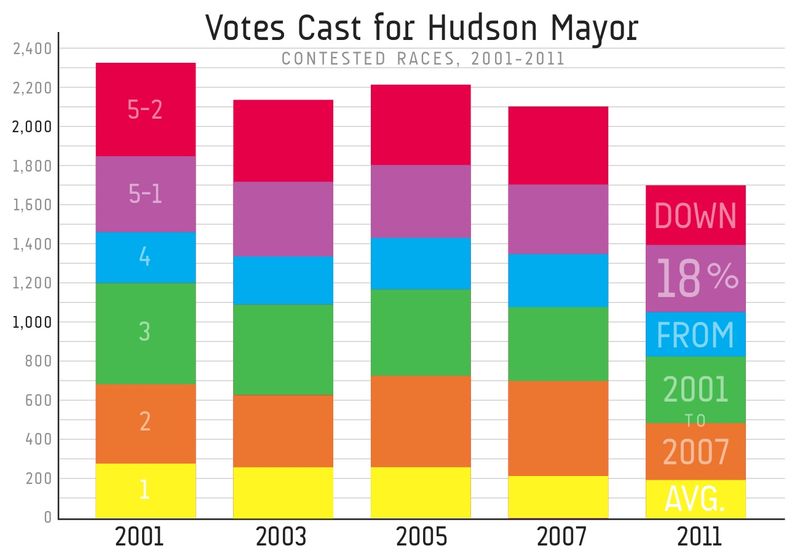 Votescast