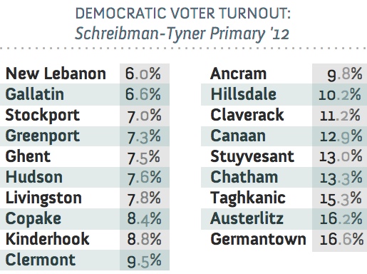 Turnout2012