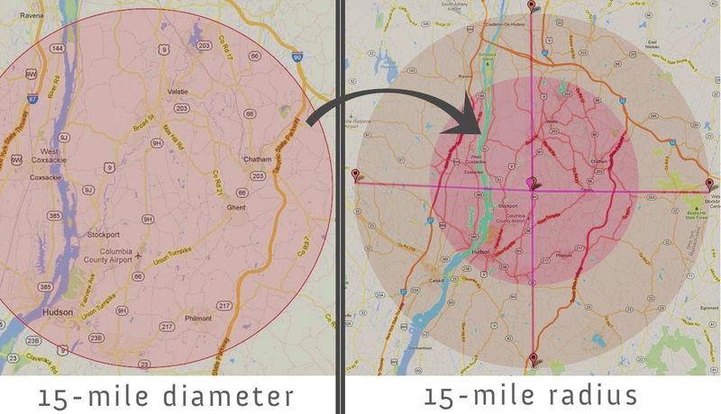 Diameterradius Diameterradius