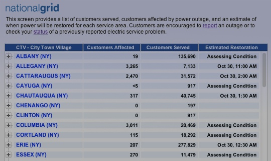 Nationalgrid