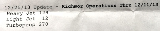 Richmor-operations