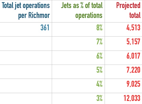 Jet-update